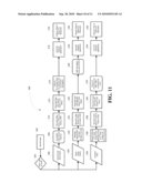 POSITIVE IDENTIFICATION AND BULK ADDITION OF CUSTODIANS TO A CASE WITHIN AN ELECTRONIC DISCOVERY SYSTEM diagram and image