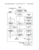 JOB PROCESSING METHOD, COMPUTER-READABLE RECORDING MEDIUM HAVING STORED JOB PROCESSING PROGRAM AND JOB PROCESSING SYSTEM diagram and image