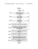 JOB PROCESSING METHOD, COMPUTER-READABLE RECORDING MEDIUM HAVING STORED JOB PROCESSING PROGRAM AND JOB PROCESSING SYSTEM diagram and image