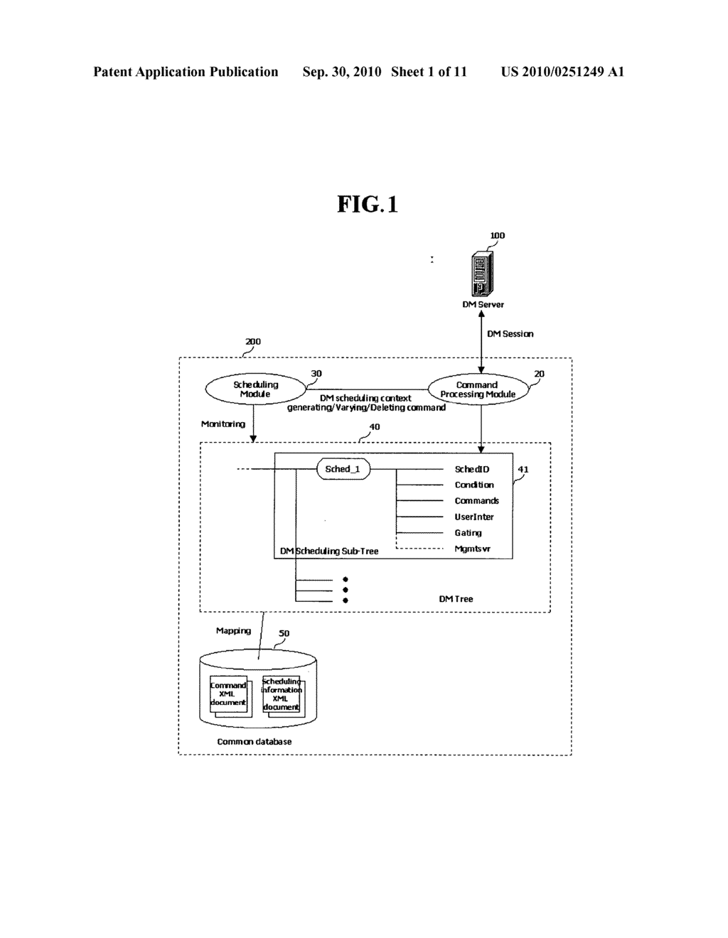 DEVICE MANAGEMENT SYSTEM AND DEVICE MANAGEMENT COMMAND SCHEDULING METHOD THEREOF - diagram, schematic, and image 02