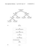 METHOD AND SYSTEM TO PERFORM LOAD BALANCING OF A TASK-BASED MULTI-THREADED APPLICATION diagram and image