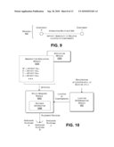 Operating System Distributed Over Heterogeneous Platforms diagram and image