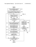 SERIALIZED ACCESS TO AN I/O ADAPTER THROUGH ATOMIC OPERATION diagram and image