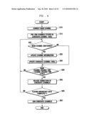 CHANNEL SWITCHING METHOD AND SYSTEM FOR IPTV SERVICE diagram and image