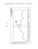 CHANNEL SWITCHING METHOD AND SYSTEM FOR IPTV SERVICE diagram and image