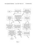 GENERATION OF SELF-CERTIFIED IDENTITY FOR EFFICIENT ACCESS CONTROL LIST MANAGEMENT diagram and image