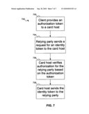 USER-AUTHORIZED INFORMATION CARD DELEGATION diagram and image