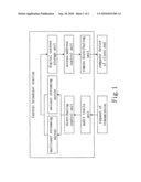 System for a digital content distributing service and the method thereof diagram and image