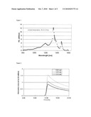 DEUTERIUM TREATMENT METHOD FOR OPTICAL FIBRES diagram and image