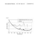 DEUTERIUM TREATMENT METHOD FOR OPTICAL FIBRES diagram and image