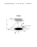 Ultrasonic Measurement Method, Ultrasonic Measurement Apparatus, and Ultrasonic Sensor diagram and image