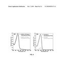 ORGANIC PHOTOVOLTAIC DEVICE WITH INTERFACIAL LAYER AND METHOD OF FABRICATING SAME diagram and image