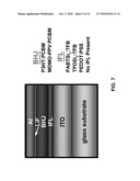 ORGANIC PHOTOVOLTAIC DEVICE WITH INTERFACIAL LAYER AND METHOD OF FABRICATING SAME diagram and image