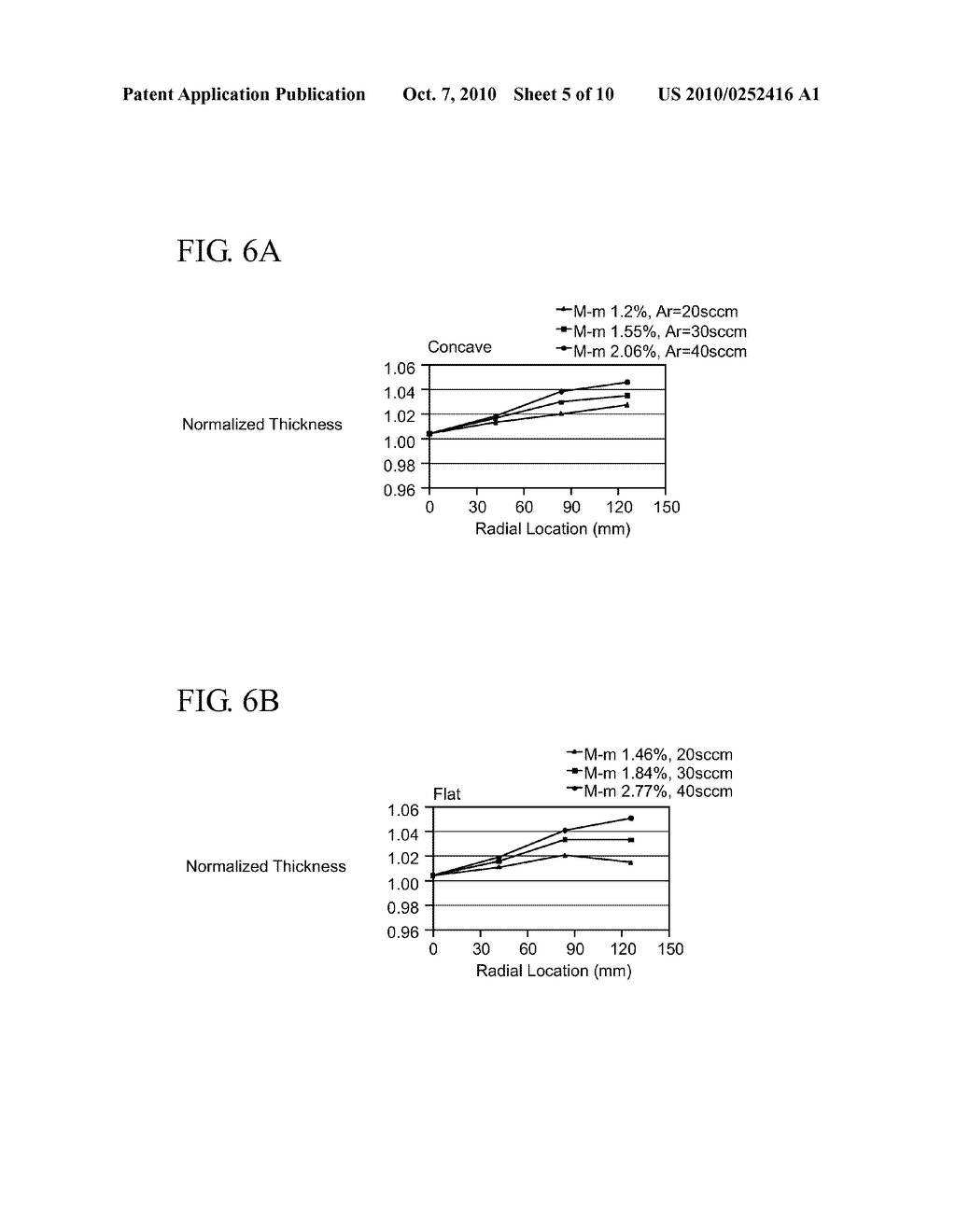 Sputtering Target for PVD Chamber - diagram, schematic, and image 06