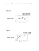 Sputtering Target for PVD Chamber diagram and image