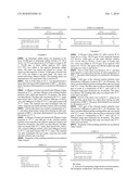 PROCESS FOR PREPARING HIGH ATTRITION RESISTANT INORGANIC COMPOSITIONS AND COMPOSITIONS PREPARED THEREFROM diagram and image