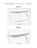 COMPOSITIONS FOR APPLYING TO HONEYCOMB BODIES diagram and image