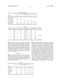 COMPOSITIONS FOR APPLYING TO HONEYCOMB BODIES diagram and image