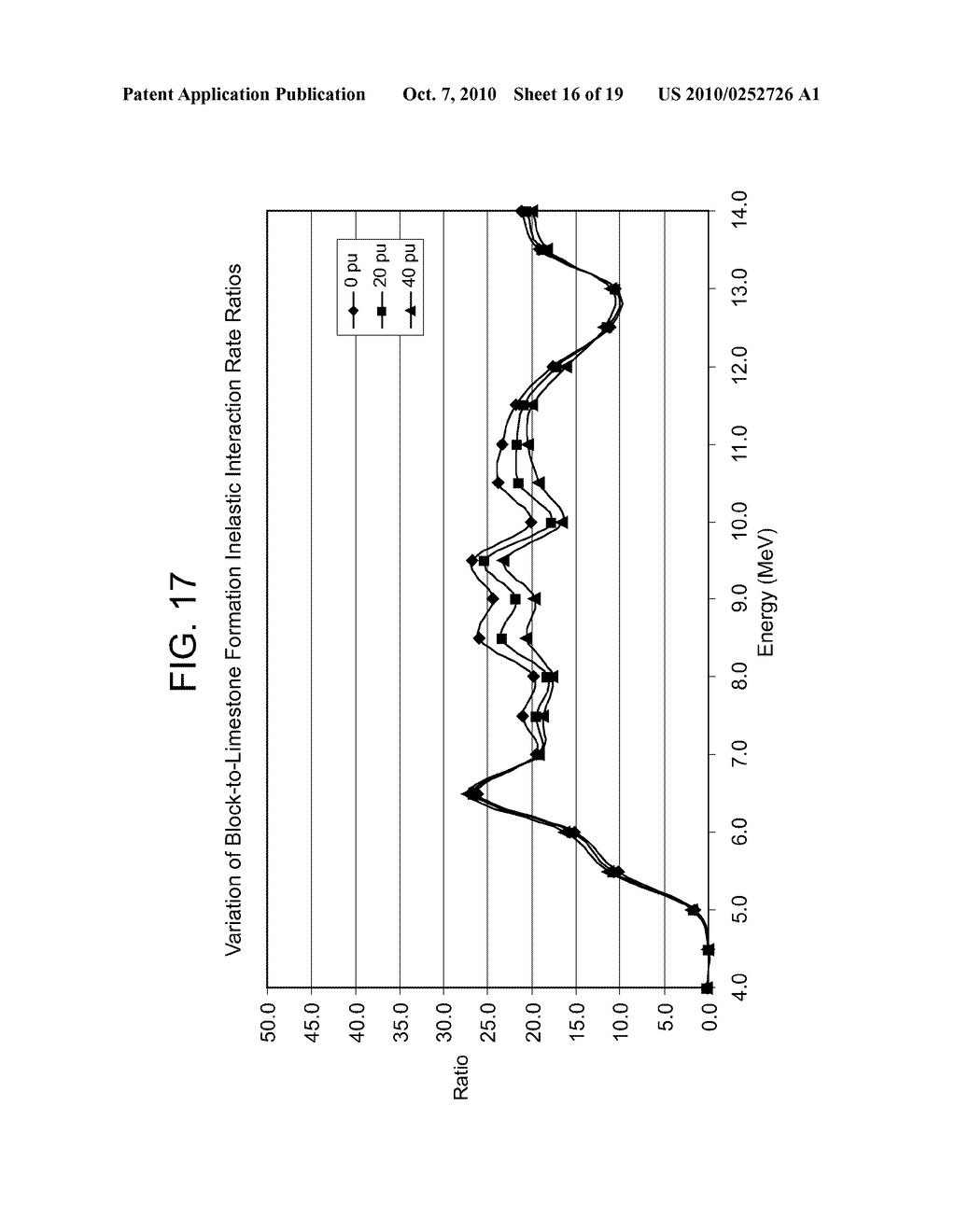 GAMMA RAY GENERATOR - diagram, schematic, and image 17