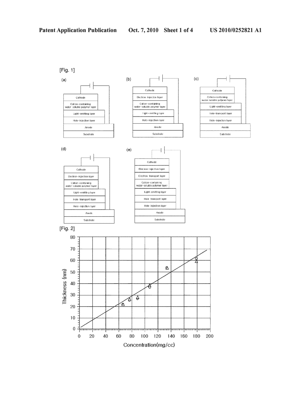 MULTILAYER POLYMER ELECTROLUMINESCENT DEVICE COMPRISING WATER-SOLUBLE POLYMER LAYER CONTAINING CATIONS AND METHOD FOR FABRICATING THE SAME - diagram, schematic, and image 02