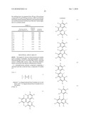 PHOSPHORESCENT POLYMER COMPOUND AND ORGANIC ELECTROLUMINESCENCE DEVICE USING THE SAME diagram and image