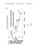 STRUCTURE FOR IMPROVING DIE SAW QUALITY diagram and image