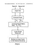 E-field sensor arrays for interactive gaming, computer interfaces, machine vision, medical imaging, and geological exploration CIP diagram and image