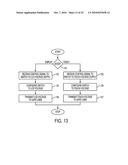 Integrated Touch Sensitive Display Gate Driver diagram and image