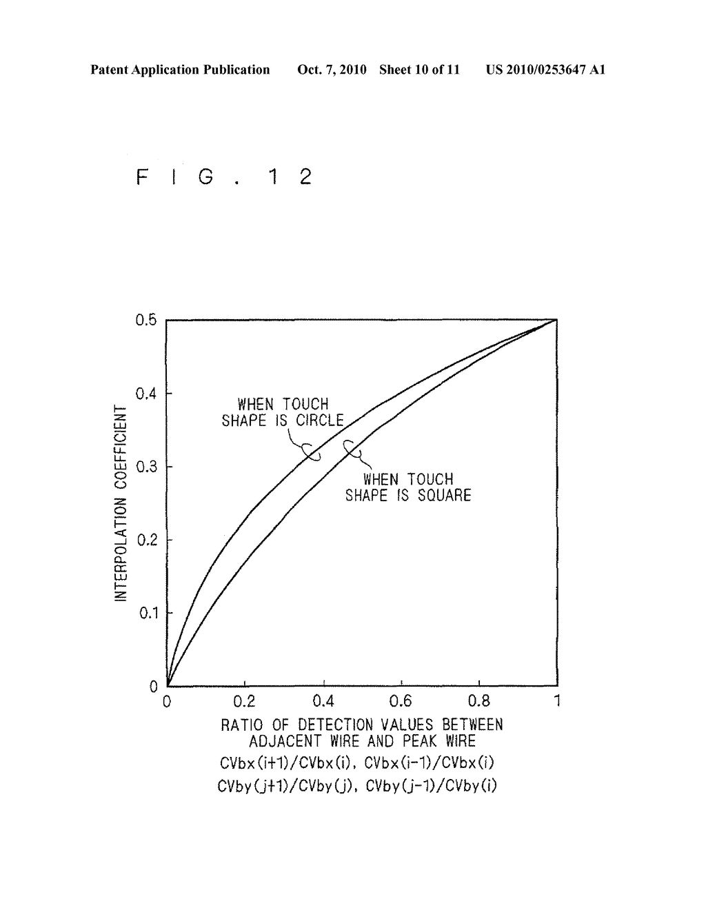 TOUCH PANEL AND DISPLAY DEVICE COMPRISING THE SAME - diagram, schematic, and image 11