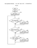 ORGANIC LIGHT EMITTING DISPLAY DEVICE AND CONTROL METHOD THEREOF diagram and image