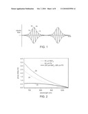 Carrier-Envelope Phase Shift Using Linear Media diagram and image