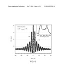 Carrier-Envelope Phase Shift Using Linear Media diagram and image