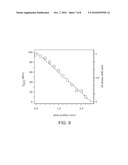 Carrier-Envelope Phase Shift Using Linear Media diagram and image