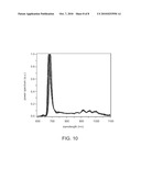 Carrier-Envelope Phase Shift Using Linear Media diagram and image