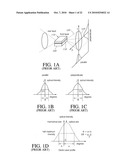 ANAMORPHIC OPTICAL SYSTEM PROVIDING A HIGHLY POLARIZED LASER OUTPUT diagram and image