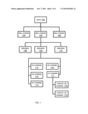 CMTS PLANT TOPOLOGY FAULT MANAGEMENT diagram and image