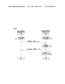 COMMUNICATION METHOD AND COMMUNICATION SYSTEM USING THE METHOD diagram and image