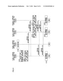 COMMUNICATION METHOD AND COMMUNICATION SYSTEM USING THE METHOD diagram and image