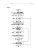 COMMUNICATION METHOD AND COMMUNICATION SYSTEM USING THE METHOD diagram and image