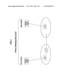 MOBILE COMMUNICATIONS SYSTEM, BASE STATION APPARATUS, USER APPARATUS, AND METHOD diagram and image