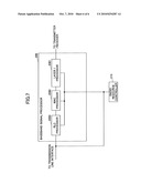 MOBILE COMMUNICATIONS SYSTEM, BASE STATION APPARATUS, USER APPARATUS, AND METHOD diagram and image