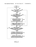 APPARATUS AND METHOD FOR CONTROLLING SLEEP CYCLE SYNCHRONIZATION OF SLEEP MODE IN WIRELESS COMMUNICATION SYSTEM diagram and image