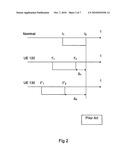  Timing Alignment in an LTE System diagram and image