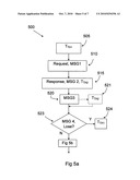  Timing Alignment in an LTE System diagram and image