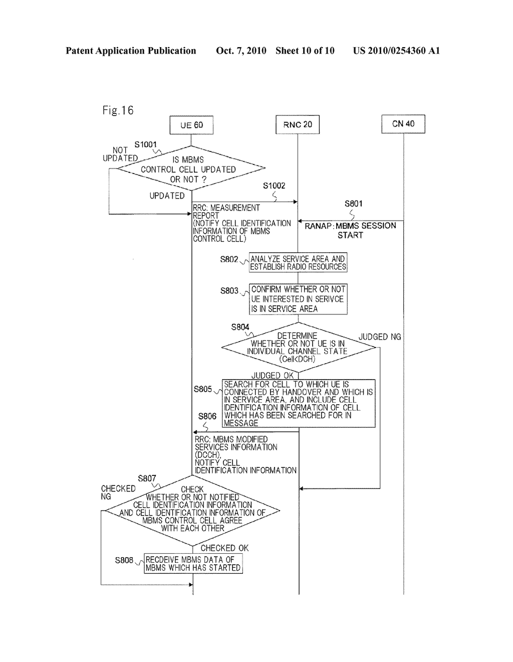 MOBILE COMMUNICATION SYSTEM, RADIO CONTROL DEVICE, MOBILE TERMINAL, AND MESSAGE TRANSMISSION METHOD - diagram, schematic, and image 11