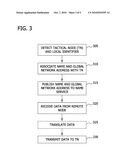 METHODS AND APPARATUS FOR ROUTING DATA TO NODES diagram and image