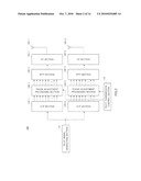 PILOT TRANSMISSION METHOD, MIMO TRANSMISSION DEVICE, AND MIMO RECEPTION DEVICE diagram and image