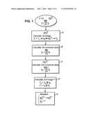 Method of Coding a Secret Formed by a Numerical Value diagram and image