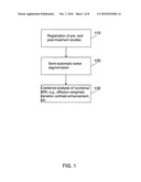 AUTOMATED METHOD FOR ASSESSMENT OF TUMOR RESPONSE TO THERAPY WITH MULTI-PARAMETRIC MRI diagram and image