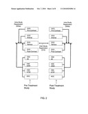 AUTOMATED METHOD FOR ASSESSMENT OF TUMOR RESPONSE TO THERAPY WITH MULTI-PARAMETRIC MRI diagram and image